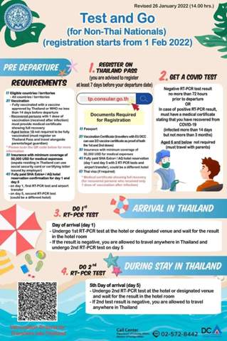 Thailands Test&Go Bestimmung wer kennt sich aus?