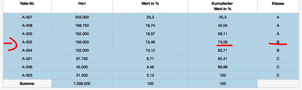 Tabelle - (Mathe, Mathematik, Material)