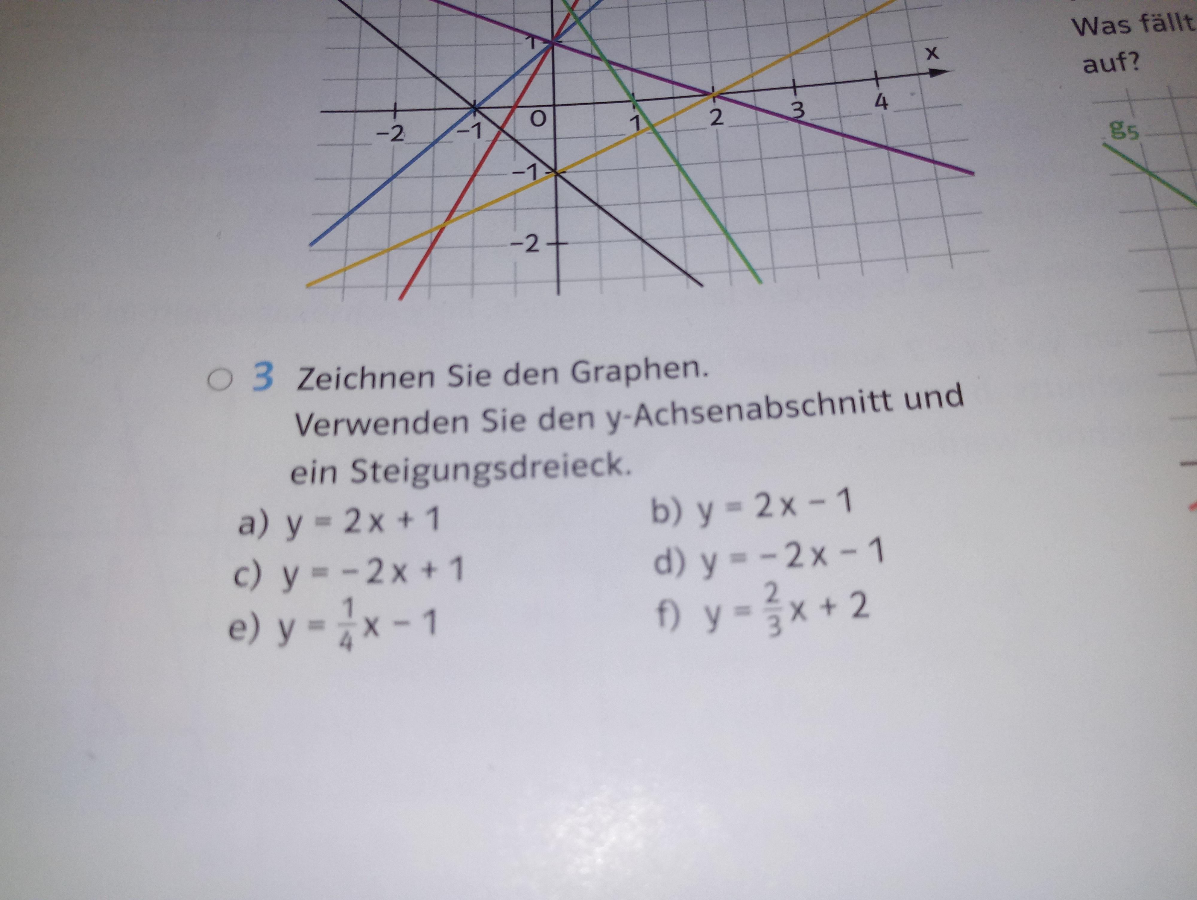 Mathe By Daniel Jung Lineare Funktionen