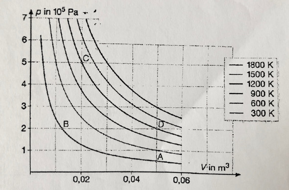 Thermodynamik P V Diagramm Arbeit Physik