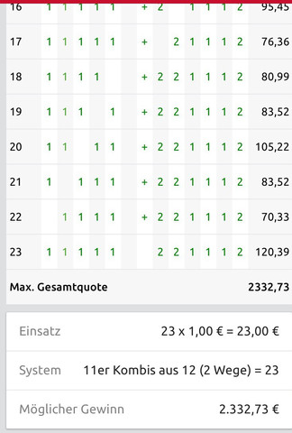 Tipico Schein Auswertung
