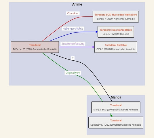 Download Toradora Weiss Jmd Ab Folge 24 Wann Der Manga Weiter Geht Anime Desktop Wallpaper Wallpaper Toradora Weiss Jmd Ab Folge 24 Wann Der Manga Weiter Geht Anime Desktop Wallpaper Free