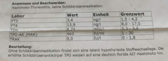 Mak Wert Schilddrüse Erhöht Symptome
