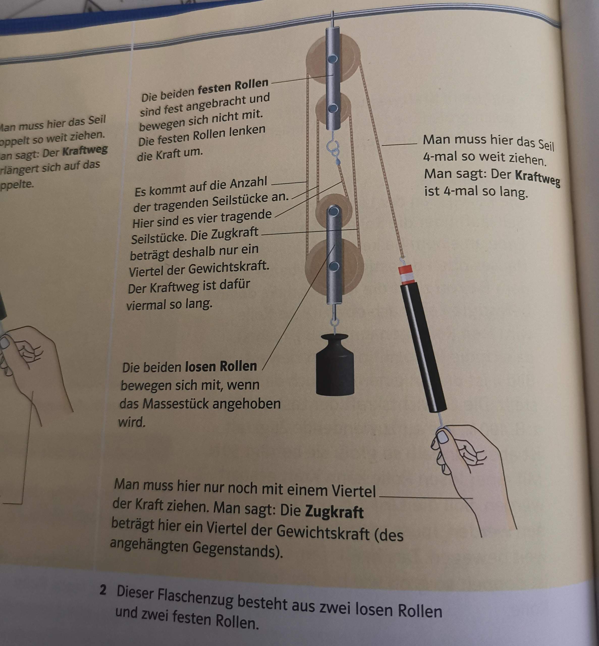 Tragendes Teil Der Karosserie 7 Buchstabennull