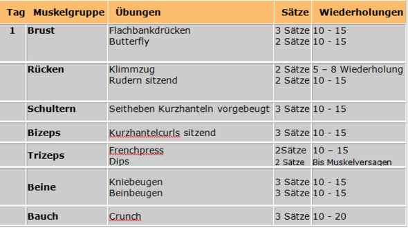 Bild zu Frage