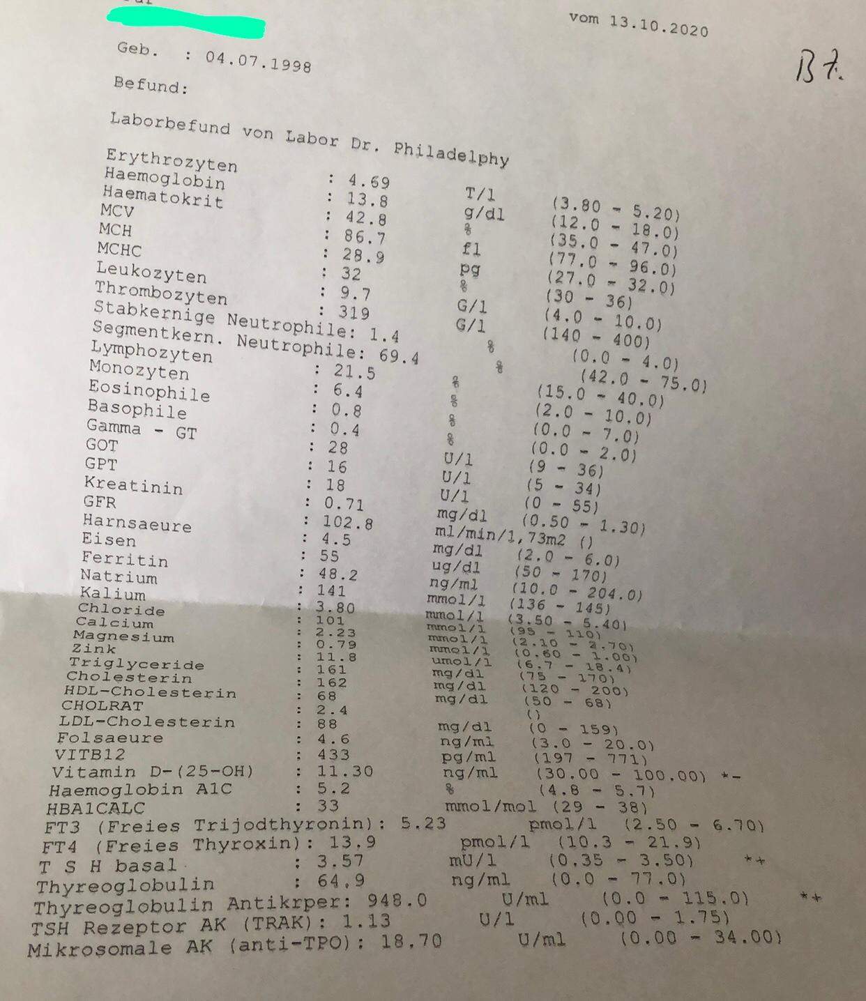 Tsh Wert Zu Hoch Naturlich Senken Tsh Wert Zu Hoch Naturlich Senken