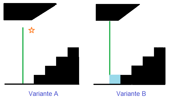 Tür zwischen zwei Stufen? (Sicherheit, Keller, Treppe)