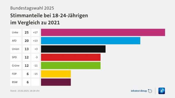 Bild zum Beitrag