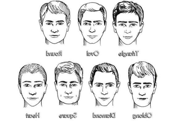 Umfrage 3303 Welche Kopfform Wurdet Ihr Bei Euch Haben Manner Und Frauen Gesicht