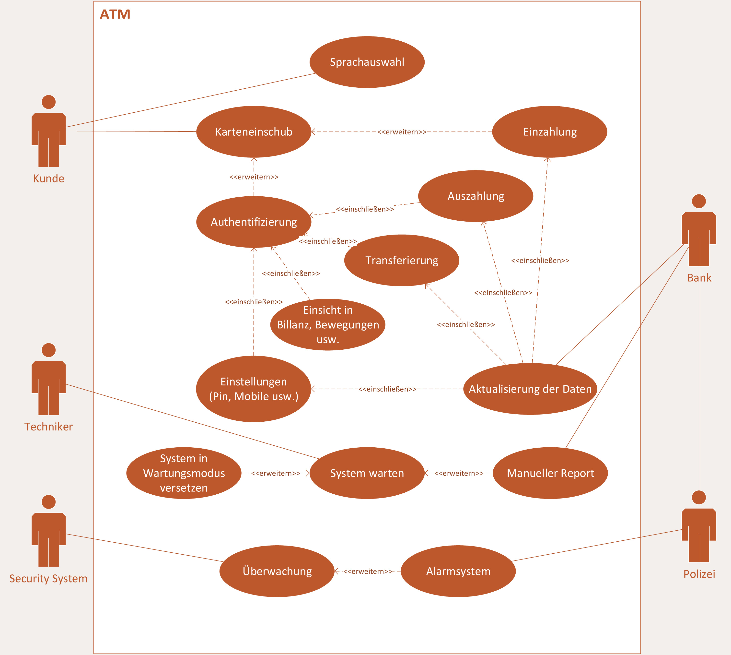 use case diagram for online car shopping