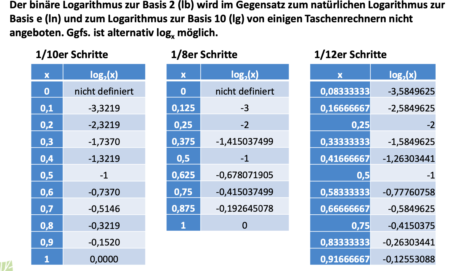 Unterschied natürlicher und binärer Logarithmus warum ist mein Ergebnis