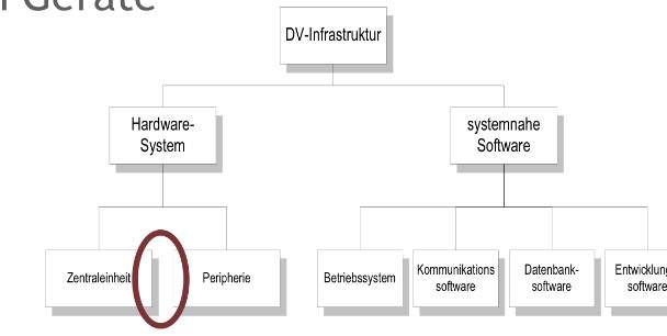 Unterschied Peripherie und Ein-und Ausgabegeräte? (Studium, Hardware ...