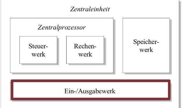 Unterschied Peripherie und Ein-und Ausgabegeräte? (Studium, Hardware ...