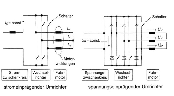 Unterschied zwischen spannungseinprägende und Stromseinprägende