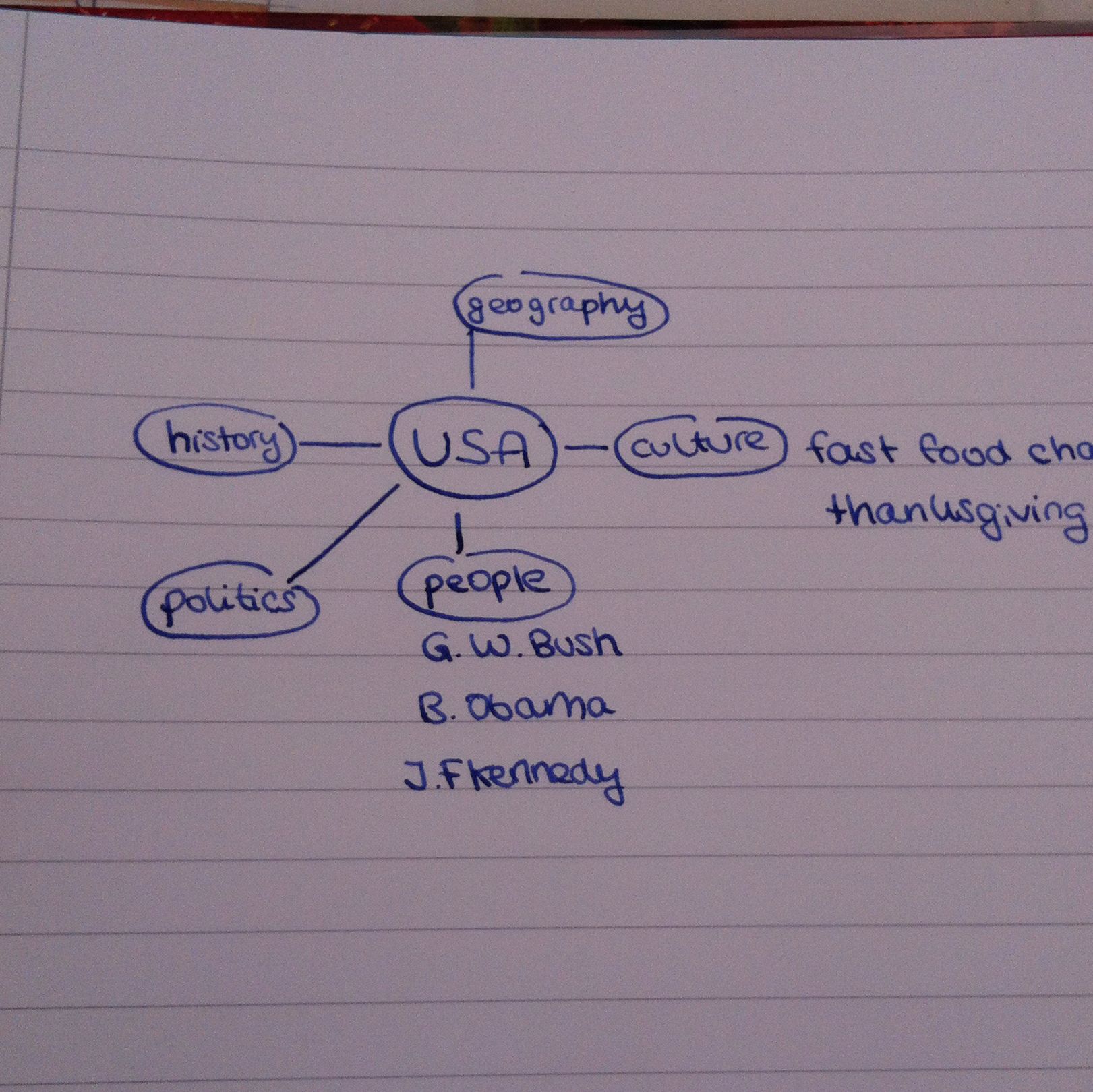 Usa Mindmap Schule Englisch Hausaufgaben