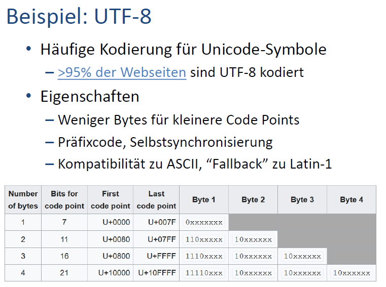 utf-8-hat-doch-nur-8-bits-also-1-byte-was-meint-man-hier-mit-den-4-bytes-mathematik-informatik