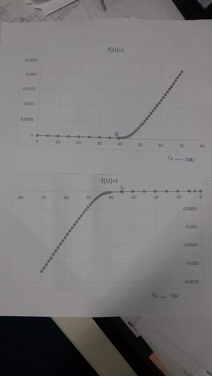 Varistor Voltage? Technik, Technologie)