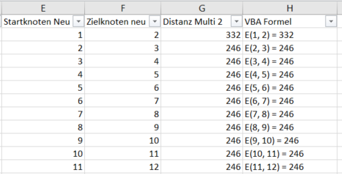 Vba Code Zu Lang Wie Kann Der Code Aufgeteilt Bzw