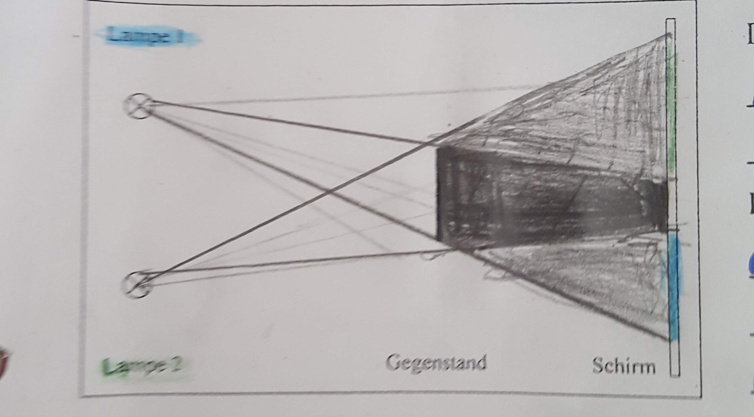 Veränderung Kern-und Halbschatten? (Physik, Schatten)