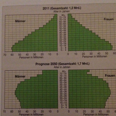 Bild zu Frage