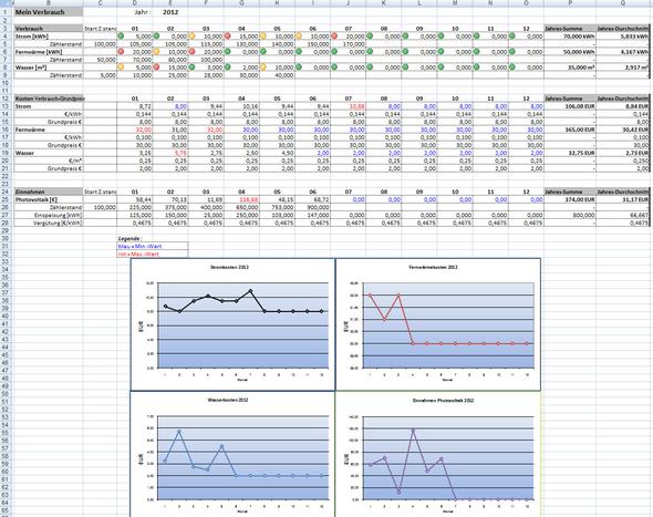 Stromverbrauchstabelle - (Microsoft Excel, Stromverbrauch, Diagramm)