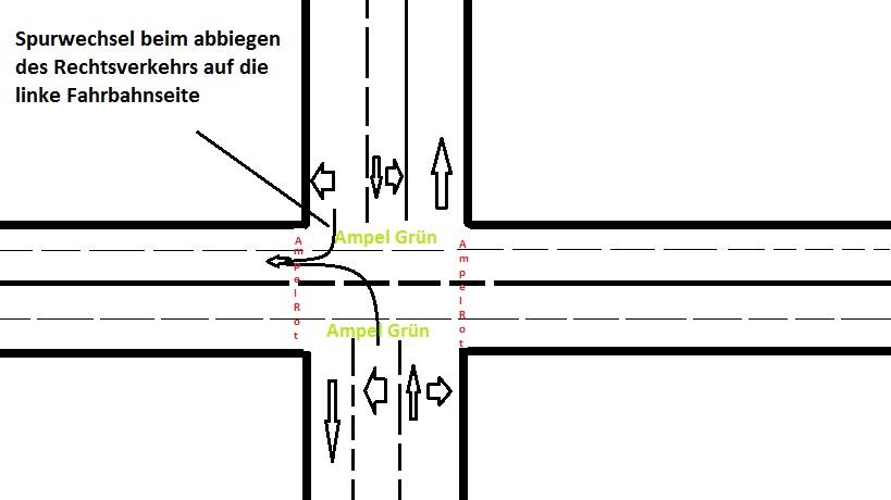Verkehrsrecht beim Abbiegen