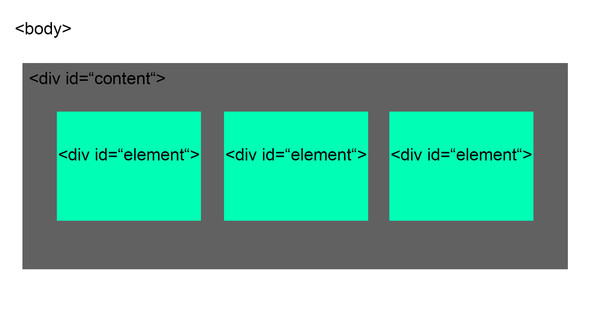 Verschachtelte DIV-Container in einer Reihe? (HTML, CSS, Webdesign)
