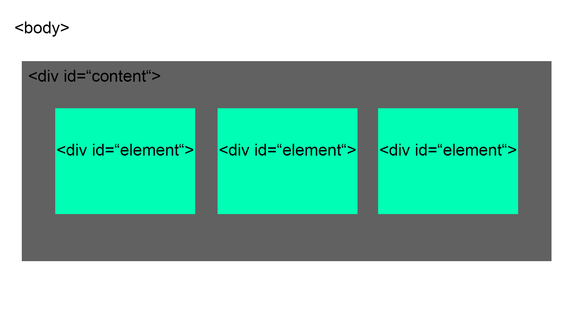 Verschachtelte DIV-Container in einer Reihe? (HTML, CSS, Webdesign)