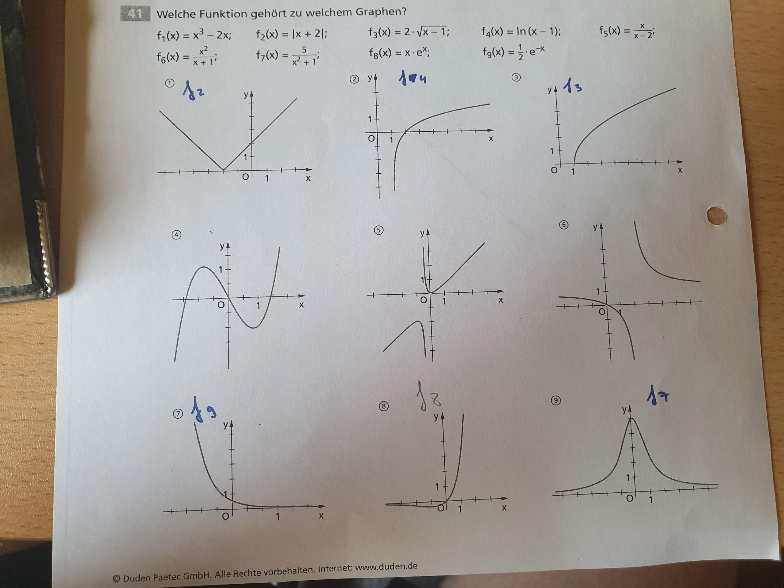 Wie Lässt Sich Der Graph Einer Funktion In Unterschiedliche – YLEAV