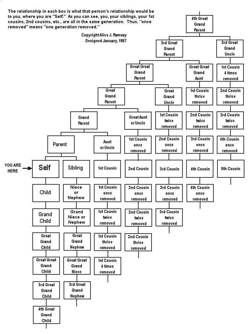 verwandtenbezeichnungen-auf-deutsch-sprache-familie-deutsche-sprache