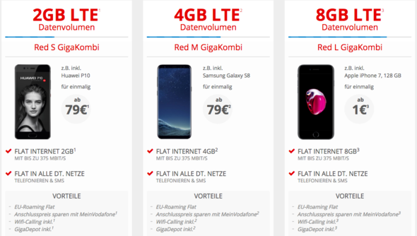 Vodafone Red Gigakombi Hat Jemand Schon Erfahrung Mit Dem Produkt Handy Iphone Handyvertrag