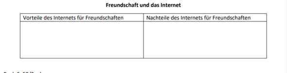 Vor- und Nachteile - Internetfreunden | Forum Deutsch
