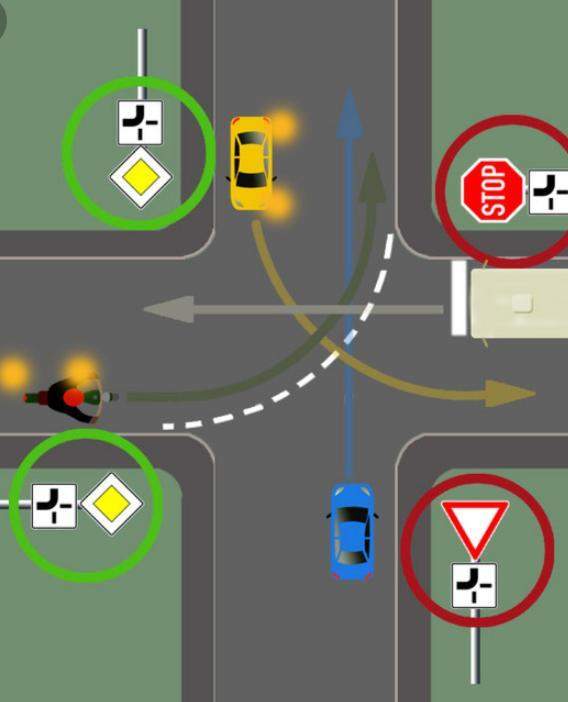 Vorfahrt abknickende Vorfahrtsstraße? (Auto, Auto und Motorrad, Fahrschule) Vorfahrt abknickende Vorfahrtsstraße? (Auto, Auto und Motorrad, Fahrschule)