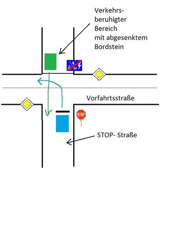 Situation - (Verkehr, Straßenverkehr, Verkehrsrecht)