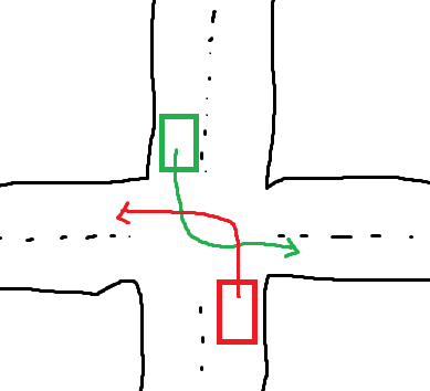Zeichnung der Verkehrssituation - (Auto, Führerschein, Vorrang)