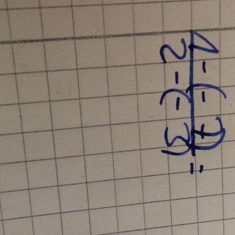 Hier ist die aufgabe - (Mathe, Bruch, Vorzeichen)