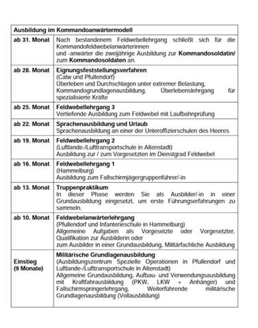 Wahrend Der Ksk Ausbildung In Den Einsatz Ausbildung Und Studium Bundeswehr