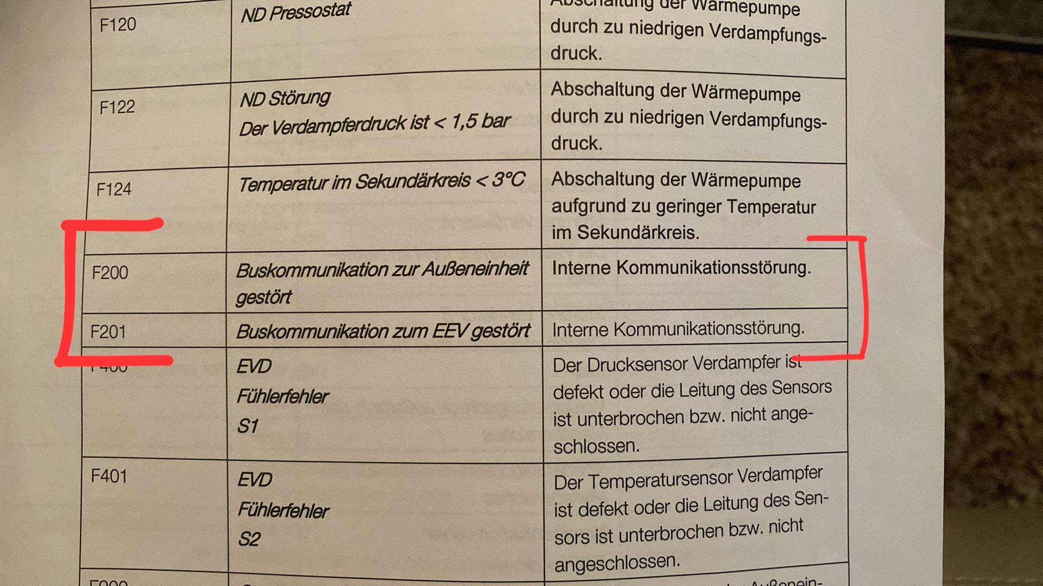 Wärmepumpe-Regler zeigt Fehlermeldung an. Was tun? (Heizung ...