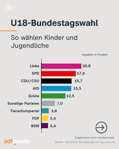 Bild zum Beitrag