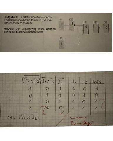 Wahrheitstabelle Reihenfolge? (Mathematiker, Logik, Algebra)