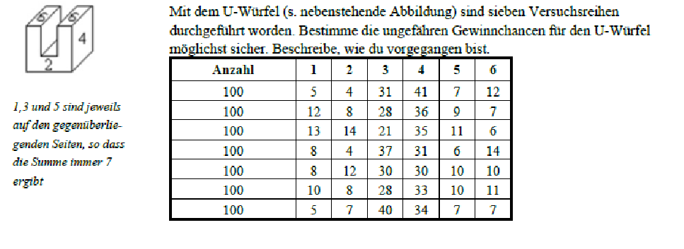 Wahrscheinlichkeit U-Würfel? (Mathematik, Abitur, rechnen)