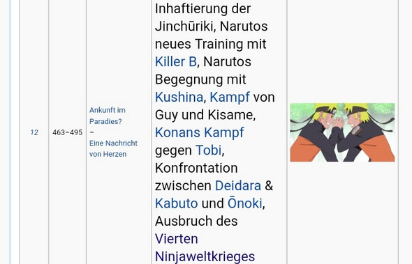Wann Beginnt Der 4te Ninja Weltkrieg In Naruto Shippuden Anime Naruto Shippuuden