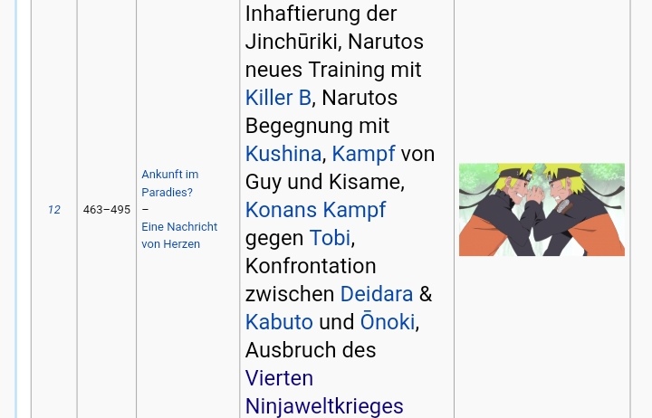 Wann Beginnt Der 4te Ninja Weltkrieg In Naruto Shippuden Anime Naruto Shippuuden