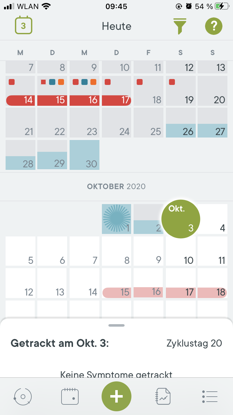 Wann Ist Es Die Pille Danach Sinnlos Einzunehmen Liebe Sex Schwangerschaft Wann Ist Es Die Pille Danach Sinnlos Einzunehmen Liebe Sex Schwangerschaft