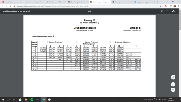 Wann steigt man Besoldungsgruppen auf? (Polizei, Beamte ...