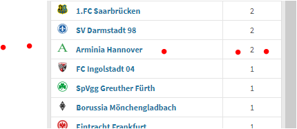 Wann war Arminia Hannover Meister der zweiten Liga . Transfermarkt.de sagt : zweimal :?