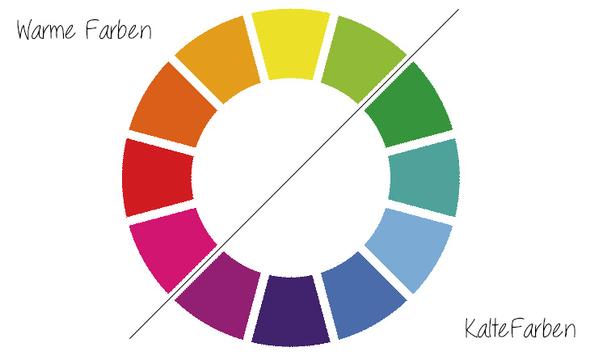 Warme/Kalte Farben, bitte um einfache Erklärung? (Kunst ...