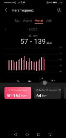Warmes Wetter Puls Gesundheit Sport Und Fitness Warmes Wetter Puls Gesundheit Sport Und Fitness