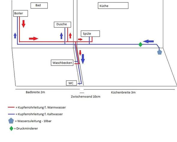 Zeichnung Wasserleitung - (heimwerken, Handwerker, Sanitär)