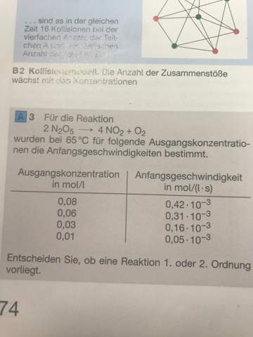 - (Schule, Chemie, Reaktion)
